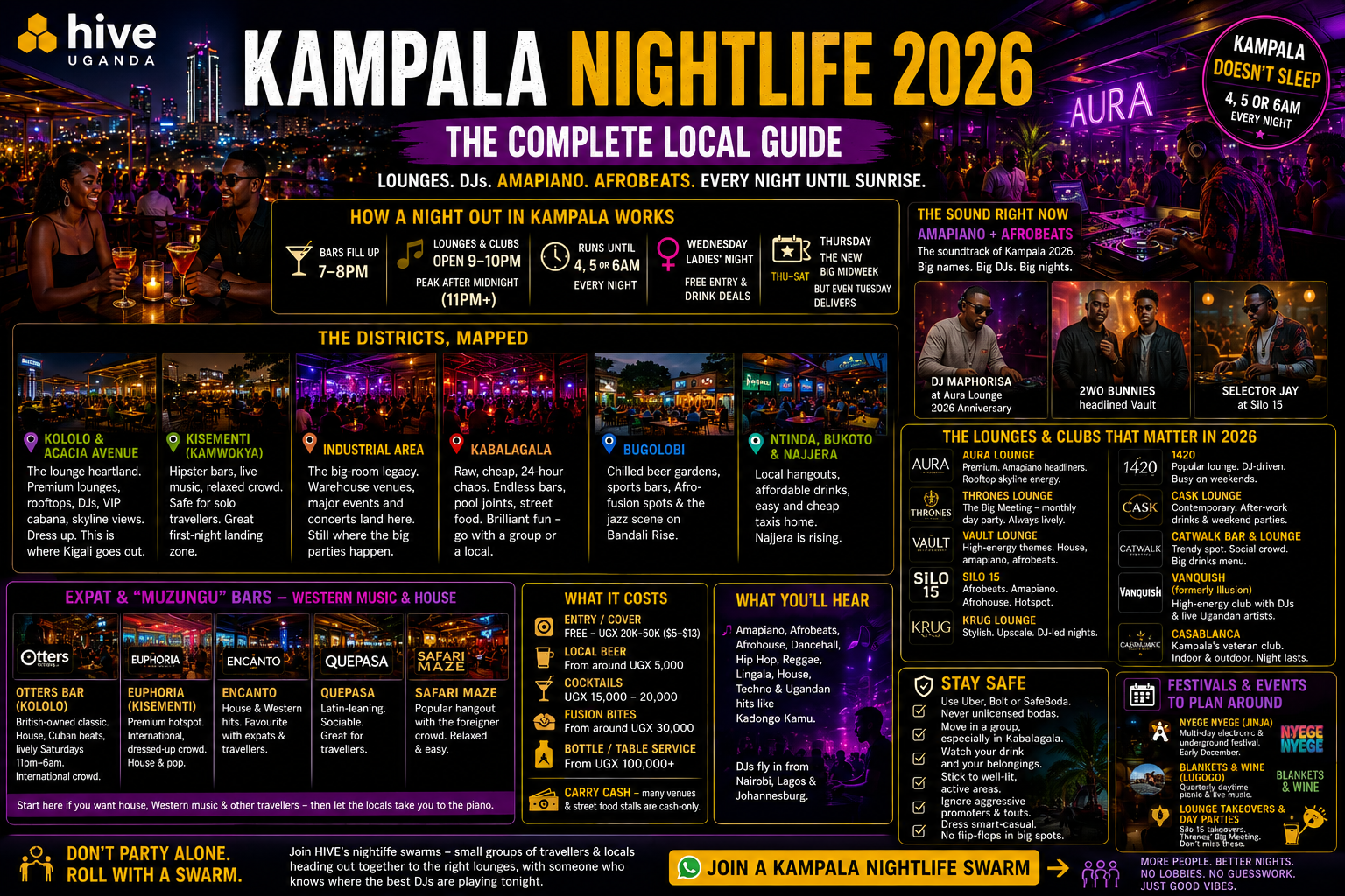 The Complete Guide to Kampala Nightlife