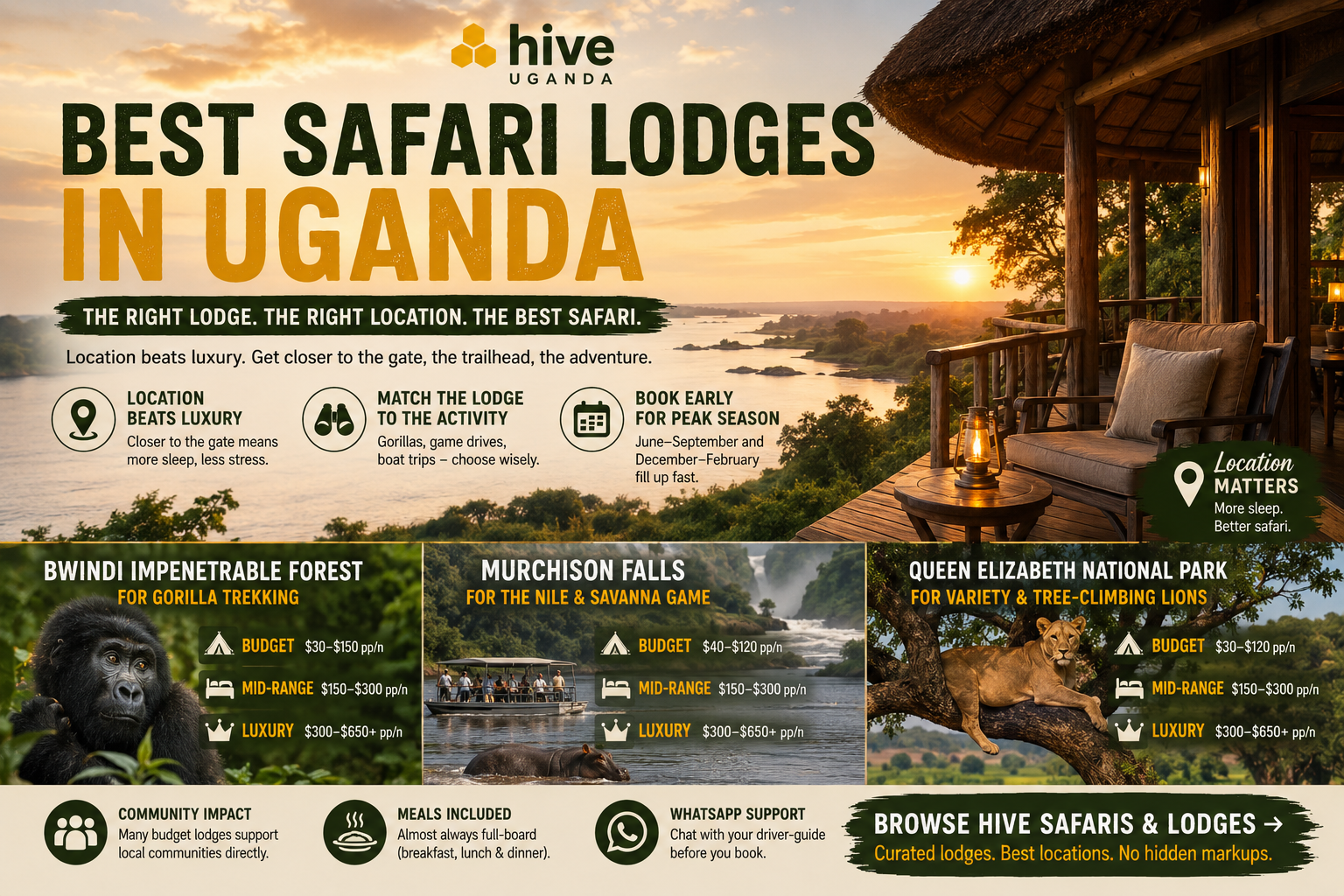 The Best Safari Lodges Near Bwindi, Murchison & Queen Elizabeth
