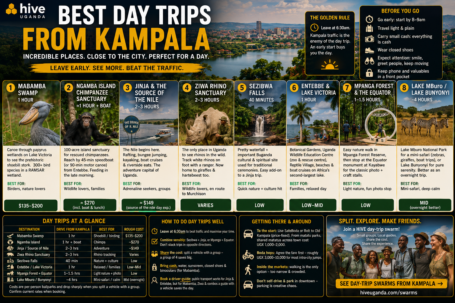Day Trips from Kampala: 8 Escapes Within 3 Hours