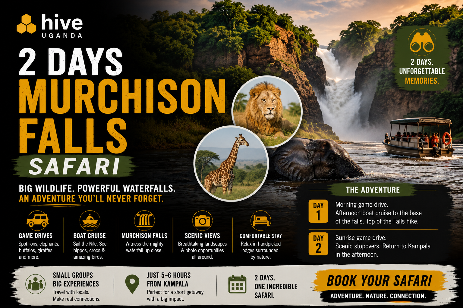 Murchison Falls Safari