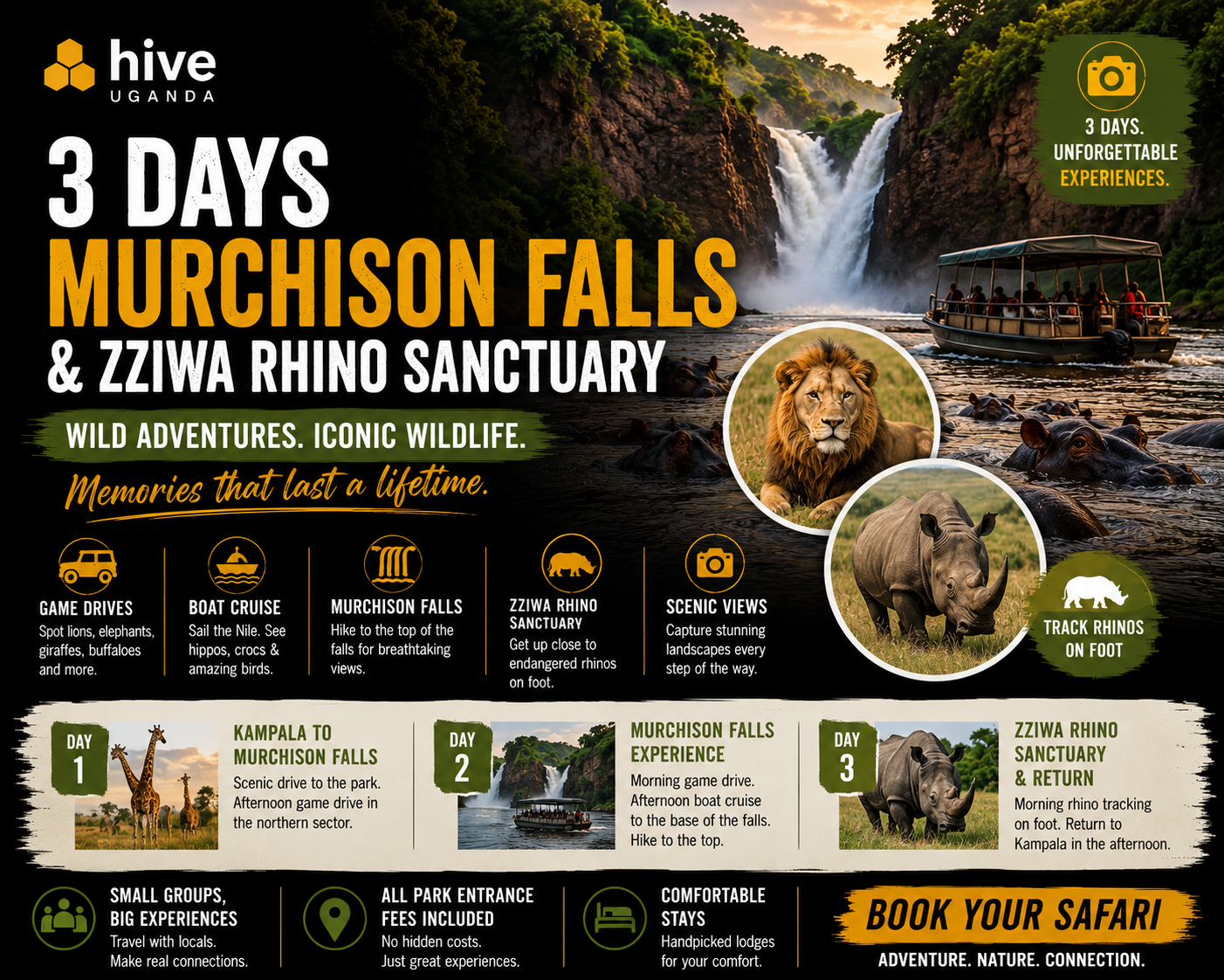 Murchison Falls NP & Rhino Tracking Safari